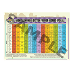 Nashville Number System
