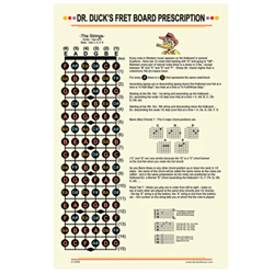 11 x 17 Guitar Fretboard Poster