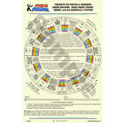 Circle of Fifths 11 x 17 Poster