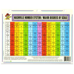 Nashville # System, major scale degrees 11 x 17 poster