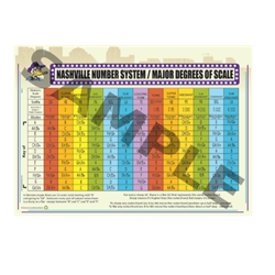 Nashville Number System